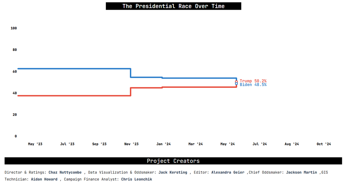 Chaz Nuttycombe tweet media