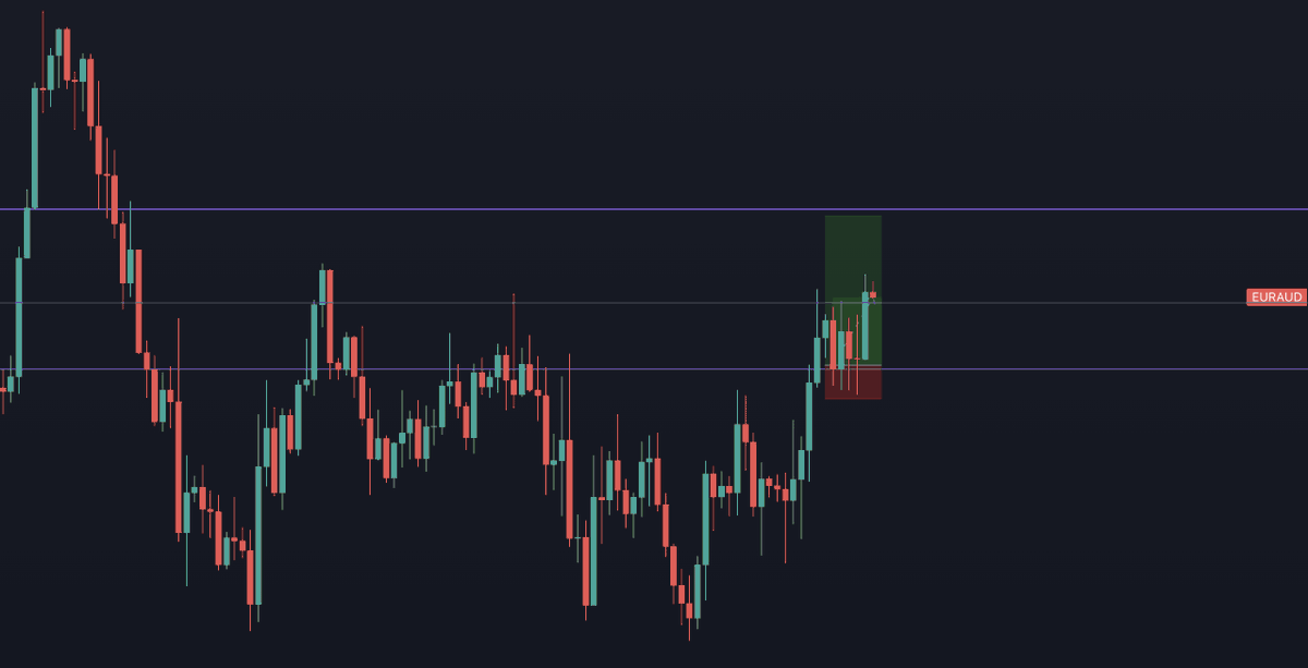 TraderRah's tweet photo. Looking good. Manually closing if 4 hour closes below purple. https://t.co/Fea4zhC5KH