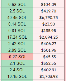 a_gbgr's tweet photo. $14k profit in the last 2 days 🕊️

@communist https://t.co/F6TSPKO5mb