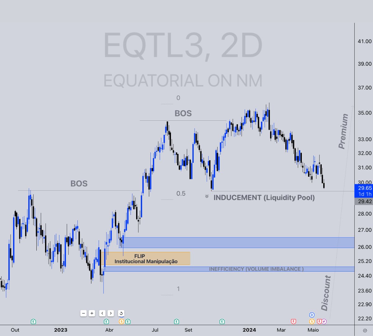 ografista's tweet photo. ESSE TRADE VAI SER MAIS FÁCIL QUE TABUADA DE 1
EQUATORIAL #EQTL3 #GFLIX #IBOV https://t.co/oSW70K1C1o