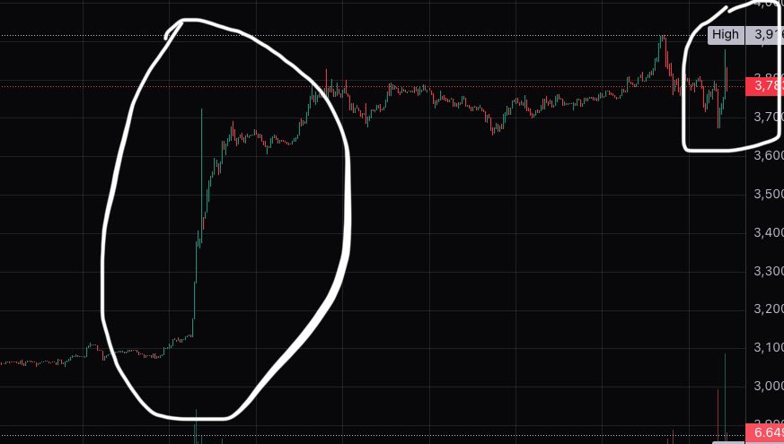 spencer's tweet photo. The Chad pump when Wall Street learned the ETF was approved vs the Virgin pump when CT learned the ETF was approved 😂 https://t.co/jt2E4KgiJS