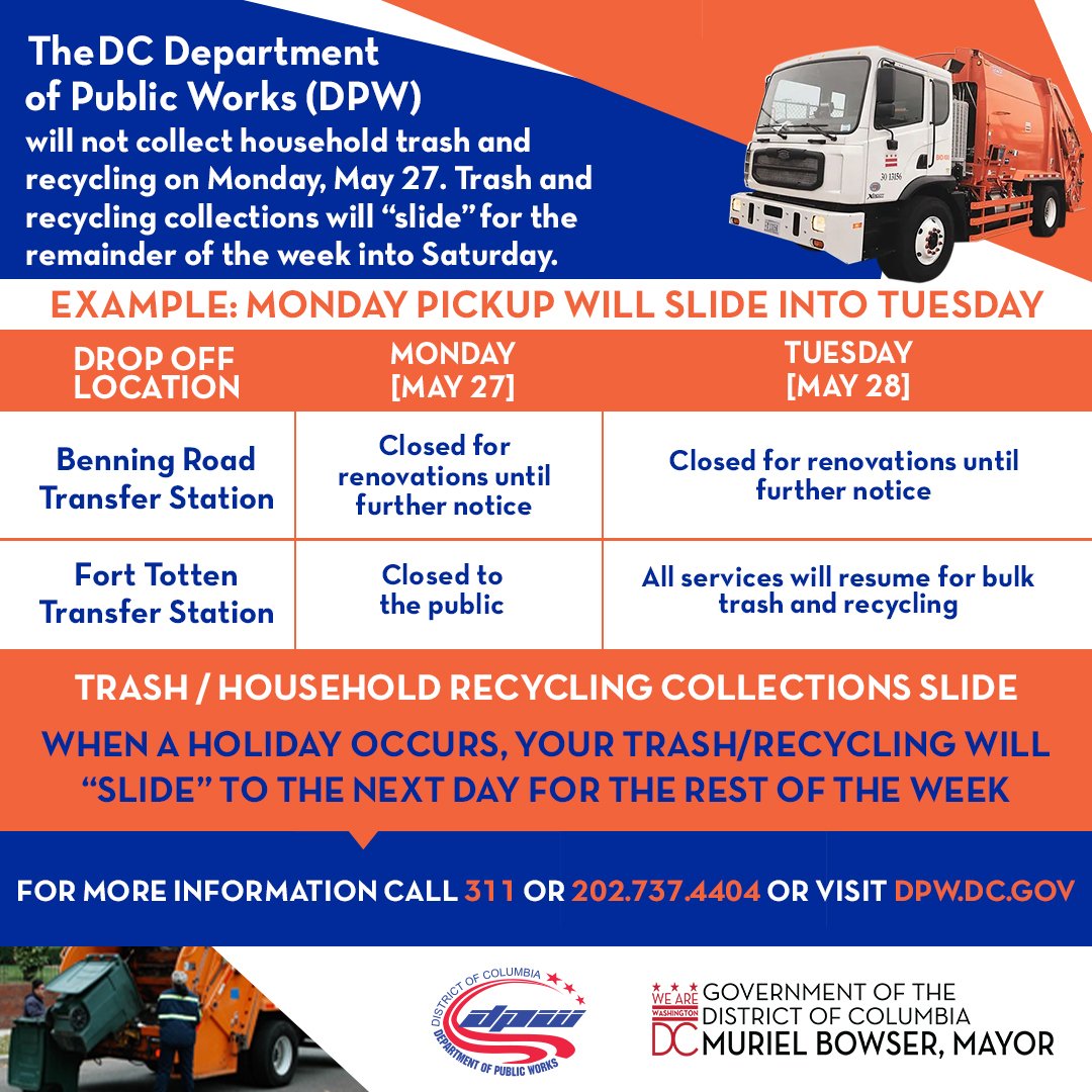 In observance of Memorial Day, <a href="/DCDPW/">DC Department of Public Works</a> will "slide" household trash and recycling collections to the next day.

Learn more: tinyurl.com/trashcollectio…