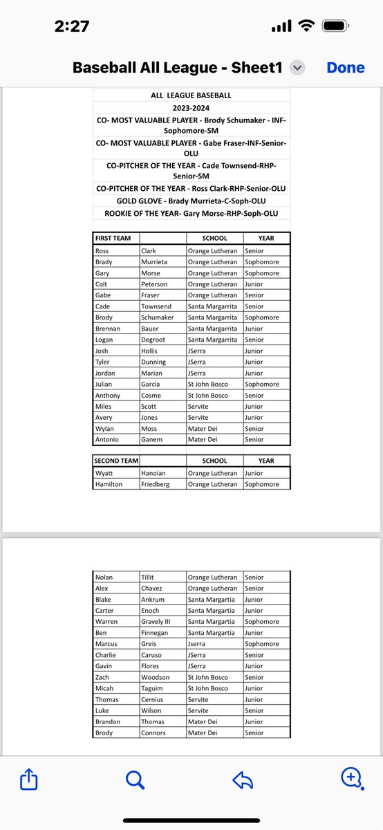 All-Trinity League baseball.