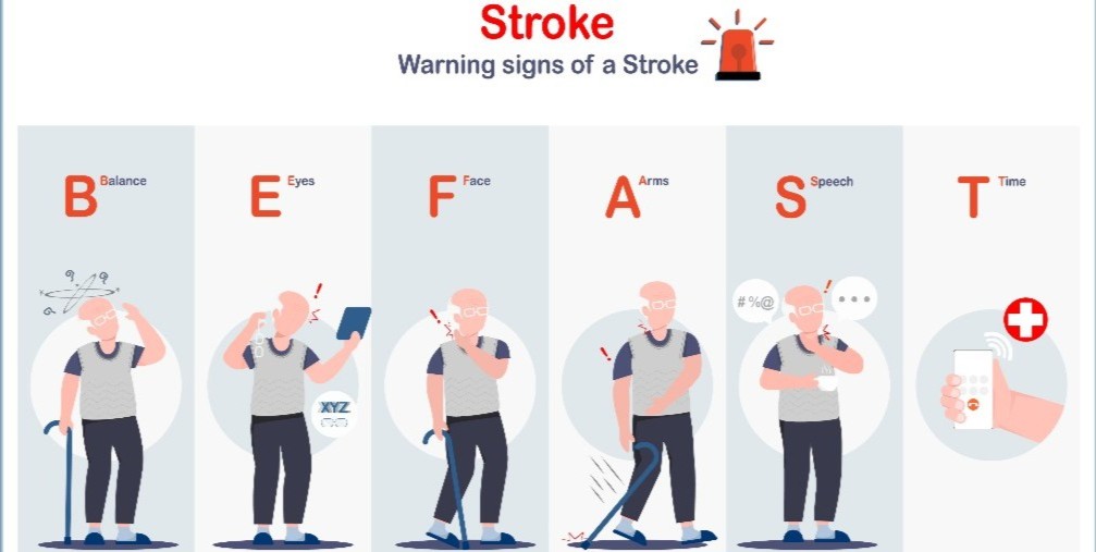 May is Stroke Awareness Month, for stroke prevention and awareness education, visit our online health library: bit.ly/4dOVyOF