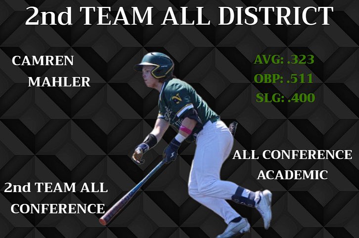 cammahler1630's tweet photo. Camren Mahler- Sophomore Season 

I want to thank my coaches, my family, and my teammates for a great season! https://t.co/iivpH8fYRg