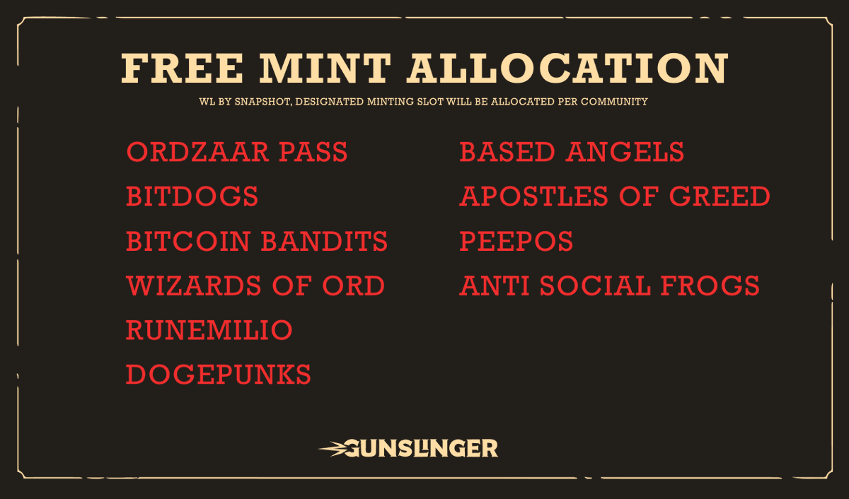 GunslingerRunes's tweet photo. 65% OF THE TOTAL SUPPLY WILL BE DISTRIBUTED TO THE FOLLOWING COMMUNITIES:

SNAPSHOT WILL BE TAKEN TODAY.

WL CHECKER WILL BE UPDATED ACCORDINGLY.

TIME TO GET YOUR GTD SPOT 🤠
RT + COMMENT ADDY 👇