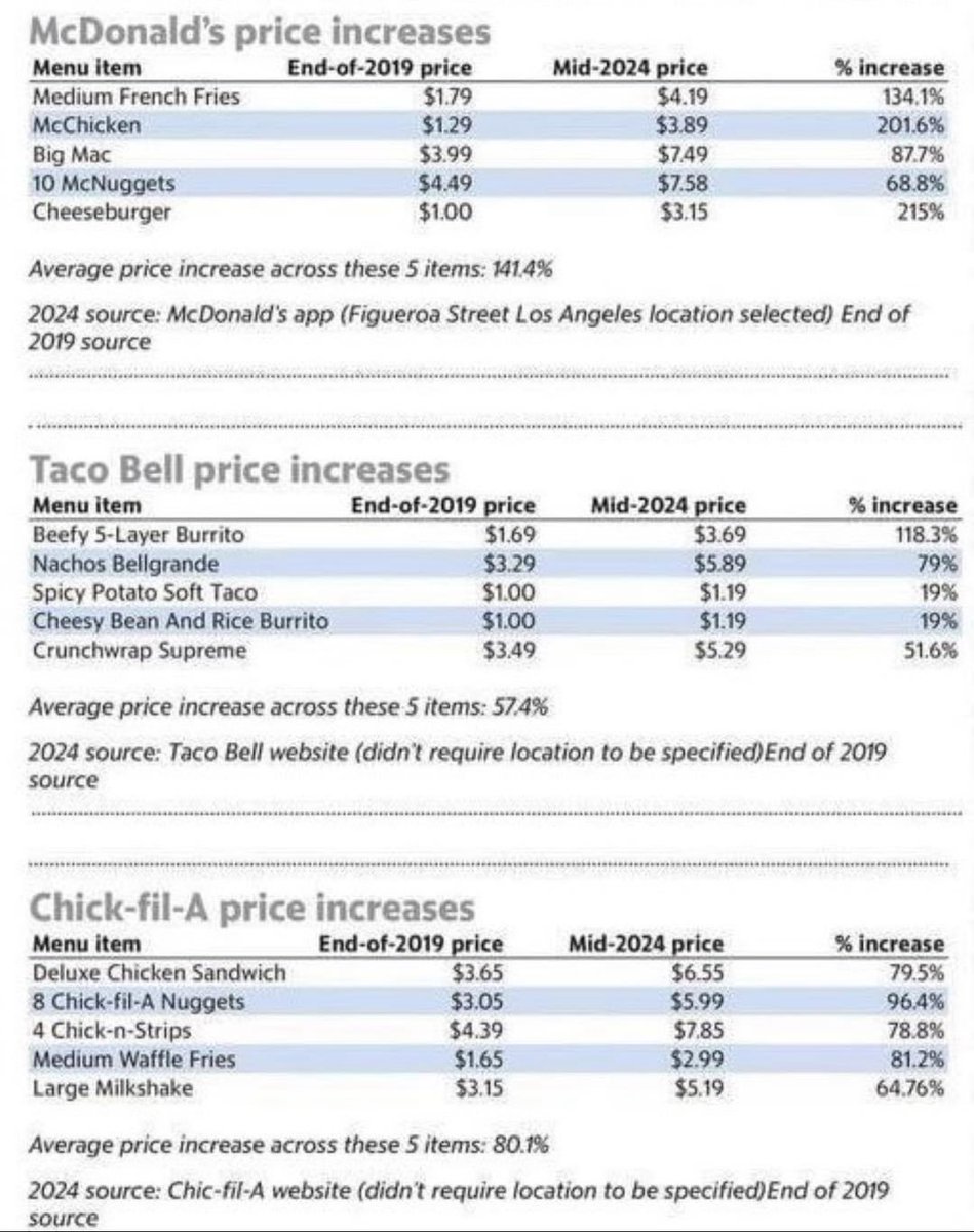 RFPLab's tweet image. Seen this image floating around the internet.
Who wants to break down operating costs for fleets for us?? Labor, equipment, insurance, fuel, permits, etc 2019, 2021 and now! I understand there are many variables to consider but I think basic avgs would be an eye opener!