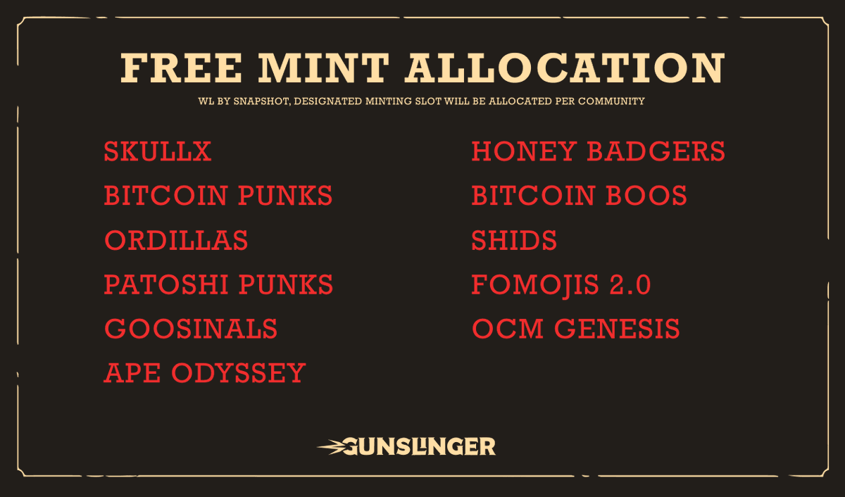 GunslingerRunes's tweet photo. 65% OF THE TOTAL SUPPLY WILL BE DISTRIBUTED TO THE FOLLOWING COMMUNITIES:

SNAPSHOT WILL BE TAKEN TODAY.

WL CHECKER WILL BE UPDATED ACCORDINGLY.

TIME TO GET YOUR GTD SPOT 🤠
RT + COMMENT ADDY 👇