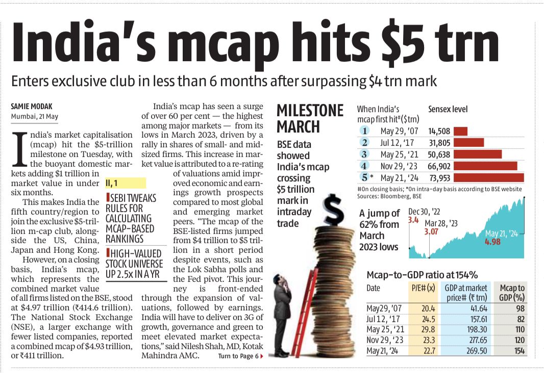 #updates2024 

#india 
#trillion