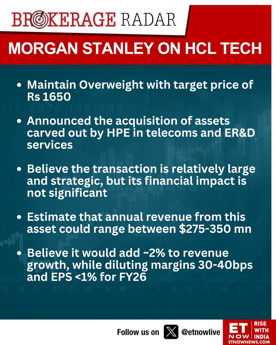 Brokerage Radar | Morgan Stanley on HCL Tech: 'Maintain Overweight with target price of Rs 1650'

@MorganStanley @hcltech