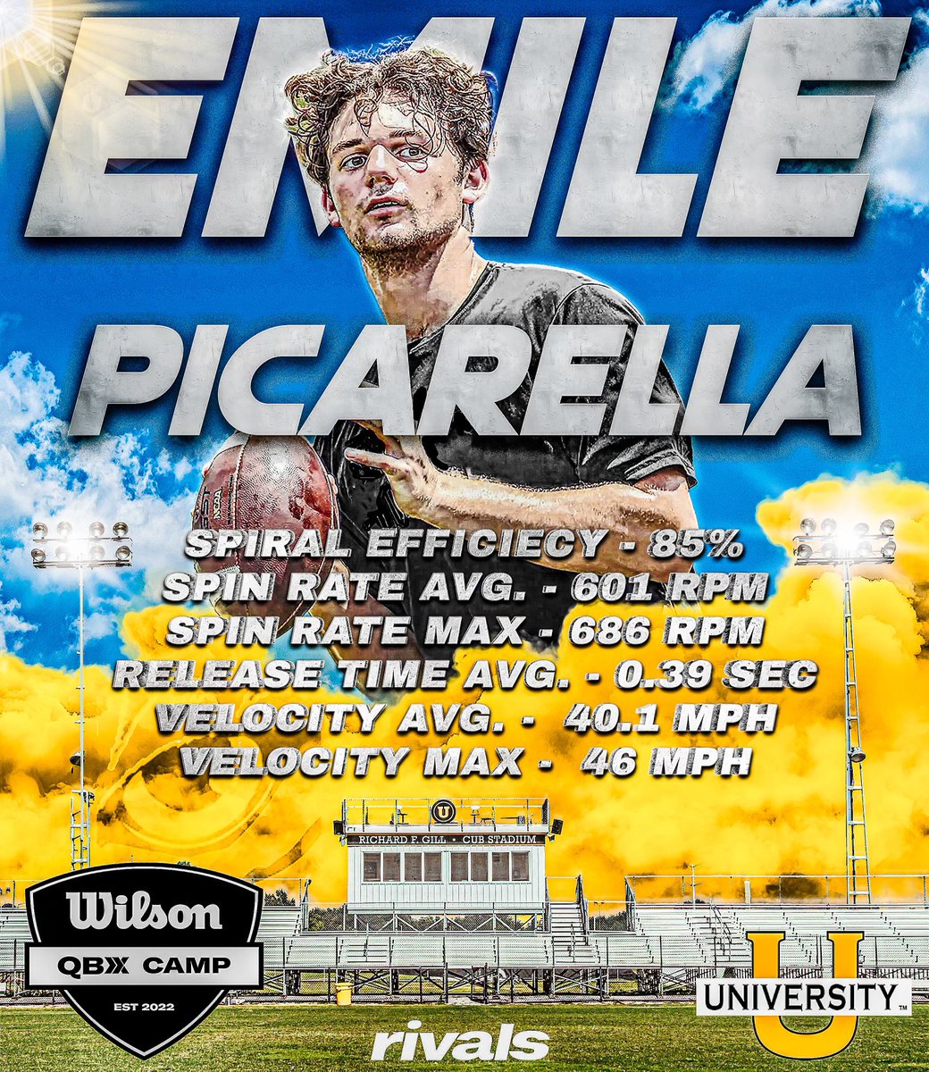 Emile Picarella (@emilepicarella) on Twitter photo Verifiable METRICS MATTER MORE than people's OPINION
<a href="/coachaaronvice/">Aaron Vice</a> <a href="/wyattdalton4/">Wyatt Davis</a>
<a href="/JamesTabary/">JT</a> @MarshallRivals
<a href="/ESPN3ALLDAY/">Mike Espy</a> <a href="/JohnEadsWAFB/">John Eads WAFB-TV</a> <a href="/JaceLejeune/">Jace LeJeune</a> <a href="/SportsWorld84/">Vincent J. James</a> <a href="/MacCorleone74/">Rion (Ree-un) Young</a> <a href="/NathanPurvis/">NPGPX Design</a>
<a href="/jkleesportz/">JK Lee Sportz</a> <a href="/theadvocatebr/">The Advocate</a> <a href="/GridironFootbal/">Gridiron Football®</a> <a href="/RecruitLouisian/">Recruit Louisiana™️</a> Verifiable METRICS MATTER MORE than people's OPINION
<a href="/coachaaronvice/">Aaron Vice</a> <a href="/wyattdalton4/">Wyatt Davis</a>
<a href="/JamesTabary/">JT</a> @MarshallRivals
<a href="/ESPN3ALLDAY/">Mike Espy</a> <a href="/JohnEadsWAFB/">John Eads WAFB-TV</a> <a href="/JaceLejeune/">Jace LeJeune</a> <a href="/SportsWorld84/">Vincent J. James</a> <a href="/MacCorleone74/">Rion (Ree-un) Young</a> <a href="/NathanPurvis/">NPGPX Design</a>
<a href="/jkleesportz/">JK Lee Sportz</a> <a href="/theadvocatebr/">The Advocate</a> <a href="/GridironFootbal/">Gridiron Football®</a> <a href="/RecruitLouisian/">Recruit Louisiana™️</a>