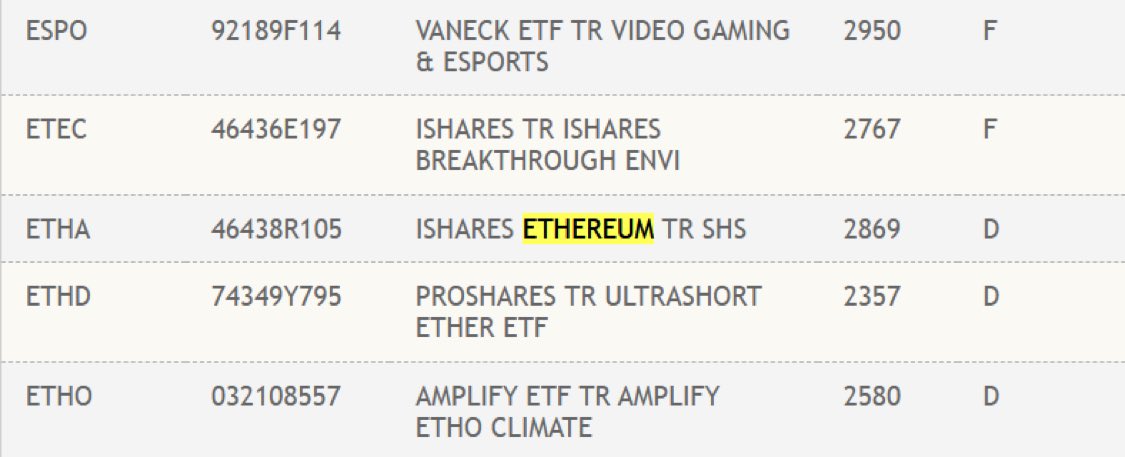 BREAKING 🚨 BlackRock's Spot Ethereum ETF, ticker $ETHA, is now listed on the DTCC.