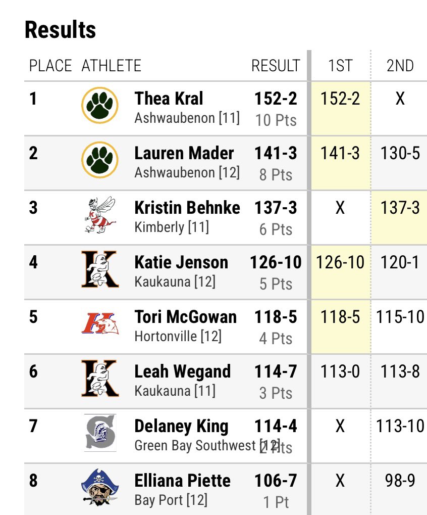 lauren mader tweet media