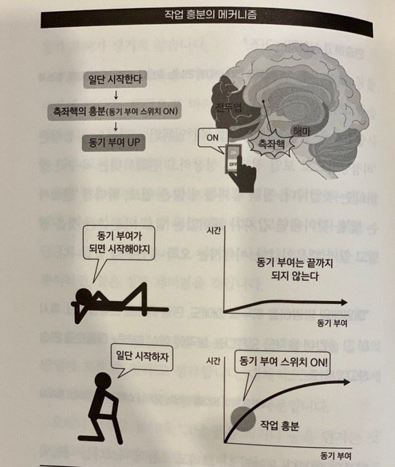 가만히 있는다고 동기 부여가 생기지 않는다. 시작해야 동기부여가 된다. 출처: 오타니 쇼헤이의 쇼타임, 고다마 미츠오