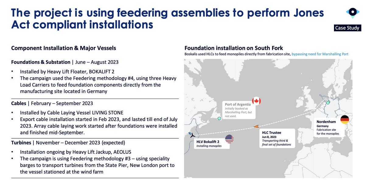 Sure you can build an unnecessary $625M ship, but the real green way for New York to comply with the Jones Act is to do your manufacturing in Europe then load the vessels in Germany instead of New London, CT.