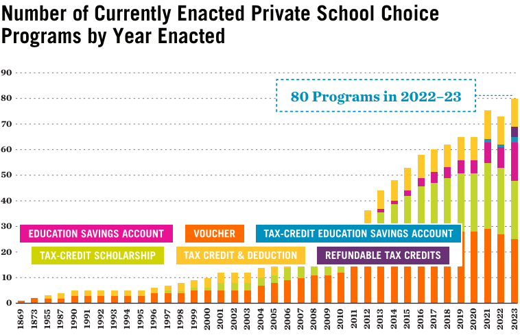 School choice is spreading across the nation. Will the reforms save taxpayer money? I review two new studies from Arizona and Iowa. cato.org/blog/fiscal-ef…