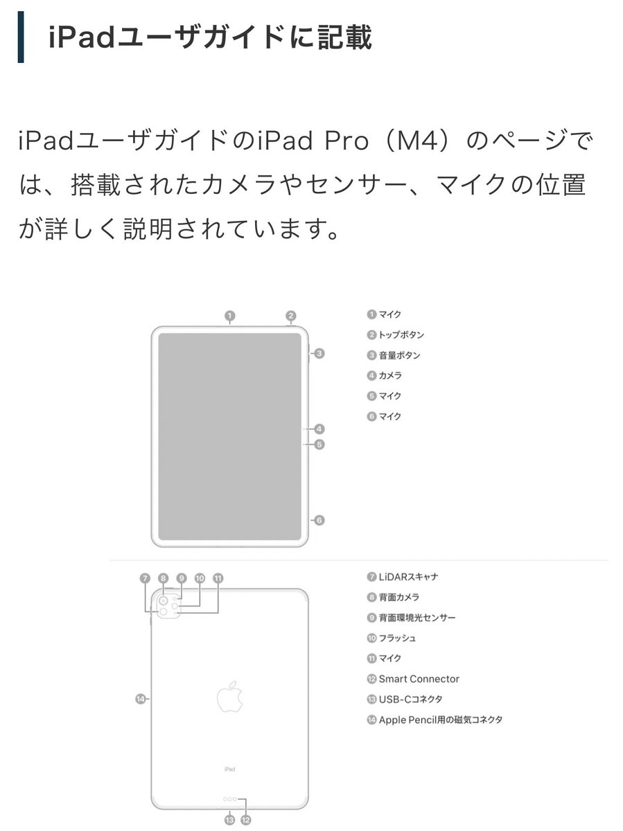 おはよん。

iPad Proの謎の黒丸の正体、どうやら背面環境光センサーだったらしい。
(iPadユーザザイドに記載あり)