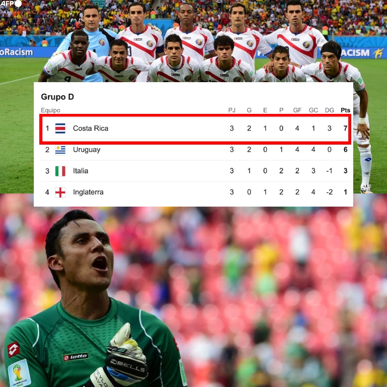 Nunca se olvidará a la Costa Rica que hizo temblar a 3 campeones del mundo. Nunca se olvidará al combinado costarricense que se quedó a un par de penales de meterse entre los 4 mejores equipos de un Mundial. Y sí, NUNCA se olvidará al portero que se ganó su fichaje al club más