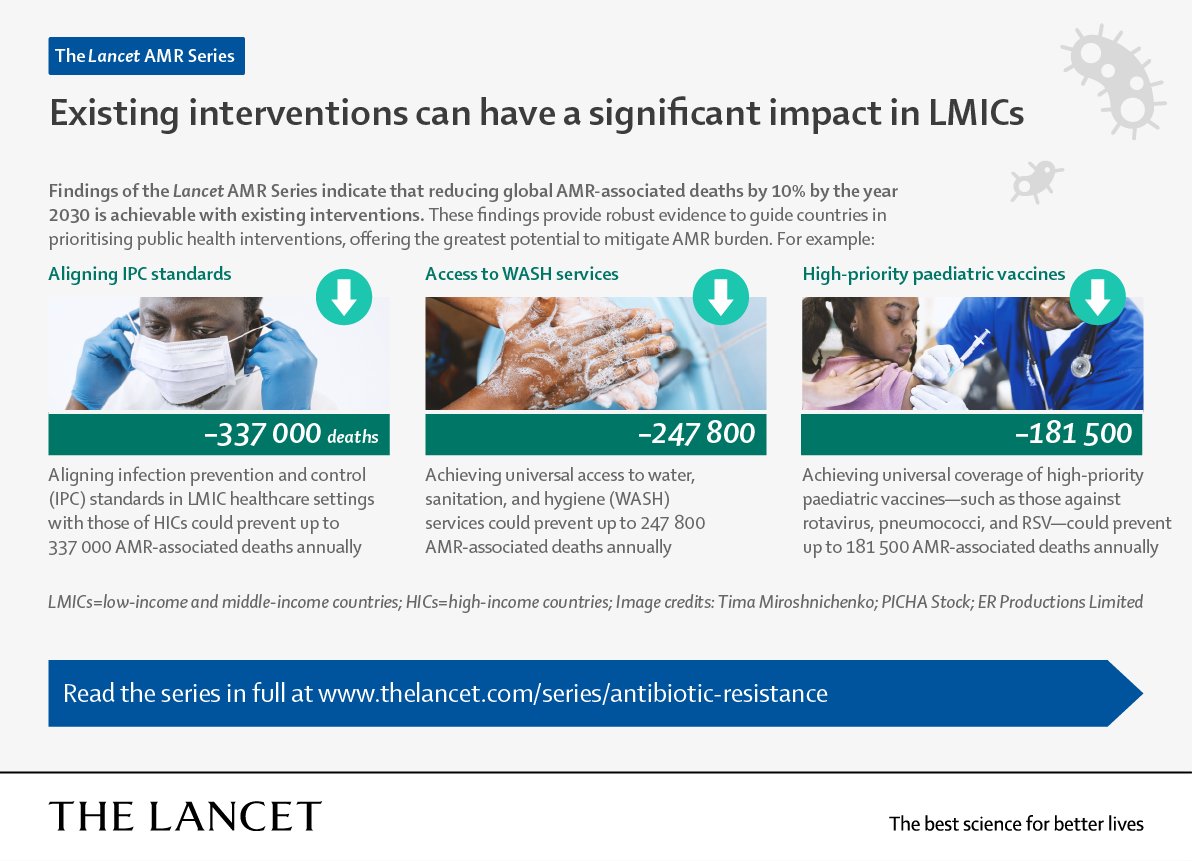 “The problem of [antimicrobial resistance (AMR)] has been seen as either not urgent or too difficult to solve. Neither is true.” 🆕 A Lancet Series spotlights this global issue & how existing infection prevention methods could save 750,000 lives a year: hubs.li/Q02ylby30