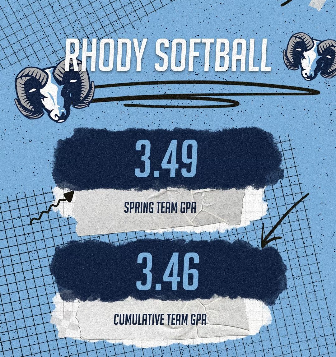 Rhode Island Softball tweet media