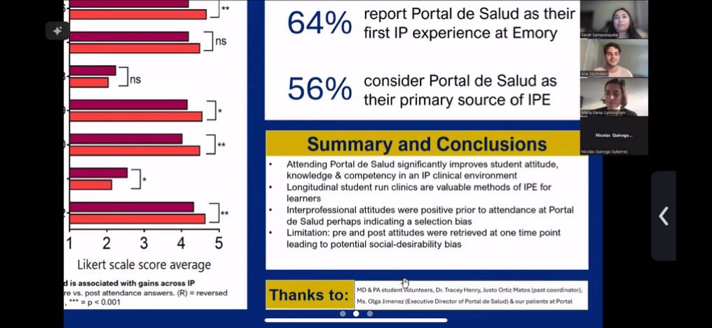 docwithapurpose's tweet photo. 🎉Big congrats to @EmoryEmpact @sarahgsam for her incredible work &amp; leadership at Portal de Salud Clinic! Your dedication to interprofessional education has truly shone thru leading to a well-deserved win for Best Poster @EmoryDOMRyse #HealthEquity Day!👏#Leadership #MedTwitter https://t.co/XzeYIgrhgd