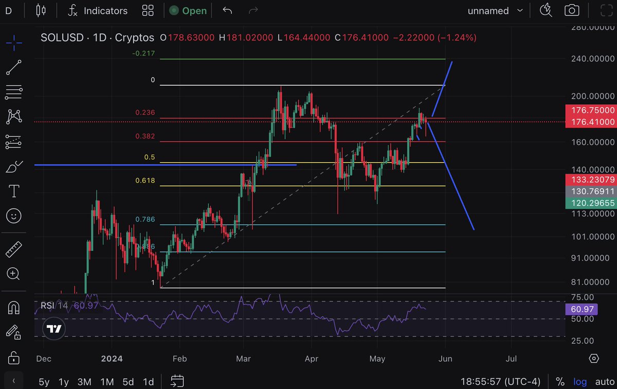 Daze💎 tweet media