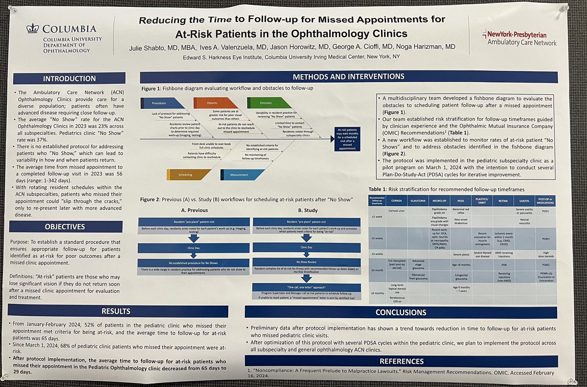 JShabto's tweet photo. @nyphospital QI symposium

With our new protocol in the ophthalmology resident clinic, we cut in half the average time to follow-up for at risk patients who miss their appointments

@columbiamed #ColumbiaOphthalmology https://t.co/ox9uYhEHUI
