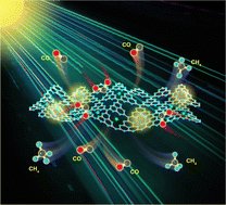 Photocontrolled heterojunctions constructed from holmium single atom modified Mg1.2Ti1.8O5/g-C3N4 with enhanced photocatalytic CO2 conversion pubs.rsc.org/en/Content/Art…