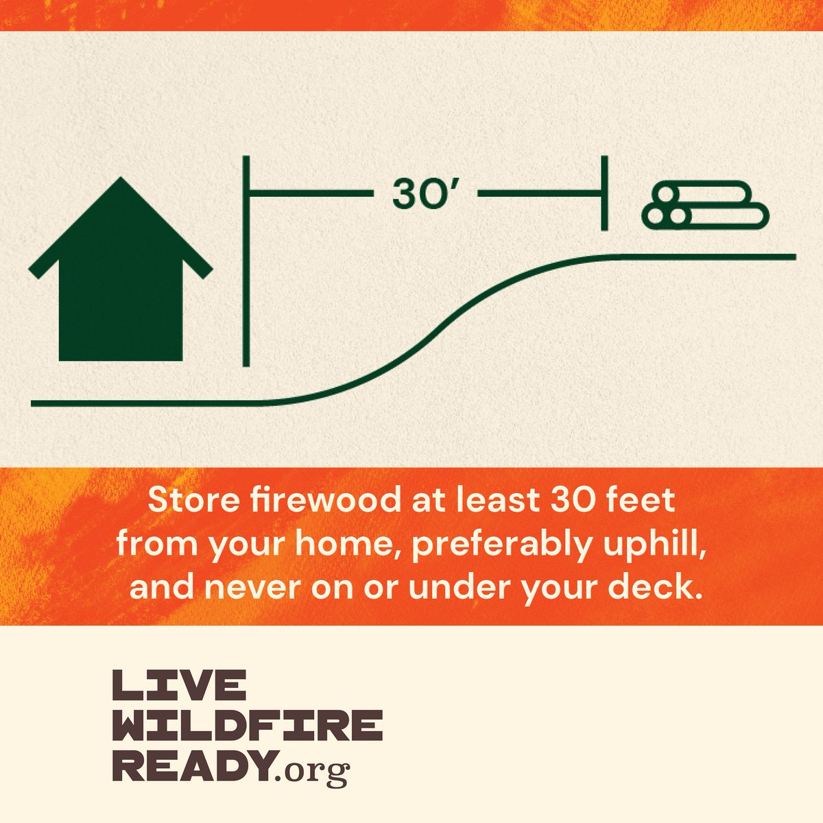 Store firewood at least 30 feet from your home, preferably uphill, and never on or under your deck.

Visit LiveWildireReady.org. 

#LiveWildfireReady | #RMRI