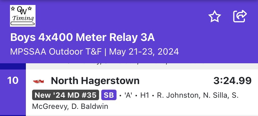 Coach Abe (@nhhsxctf) on Twitter photo Ending the season with a new school AND Washington County record in the boys 4x400m relay clocking a 3:24.99. Surpasses the 1987 North Hagerstown team (3:25.20). <a href="/HubsNHHS/">North Hagerstown High School</a> Ending the season with a new school AND Washington County record in the boys 4x400m relay clocking a 3:24.99. Surpasses the 1987 North Hagerstown team (3:25.20). <a href="/HubsNHHS/">North Hagerstown High School</a>