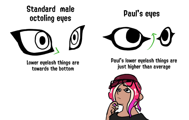 My take on Paul's odd inking eyes.

tags: Splatoon 3, SashiMori, fanart