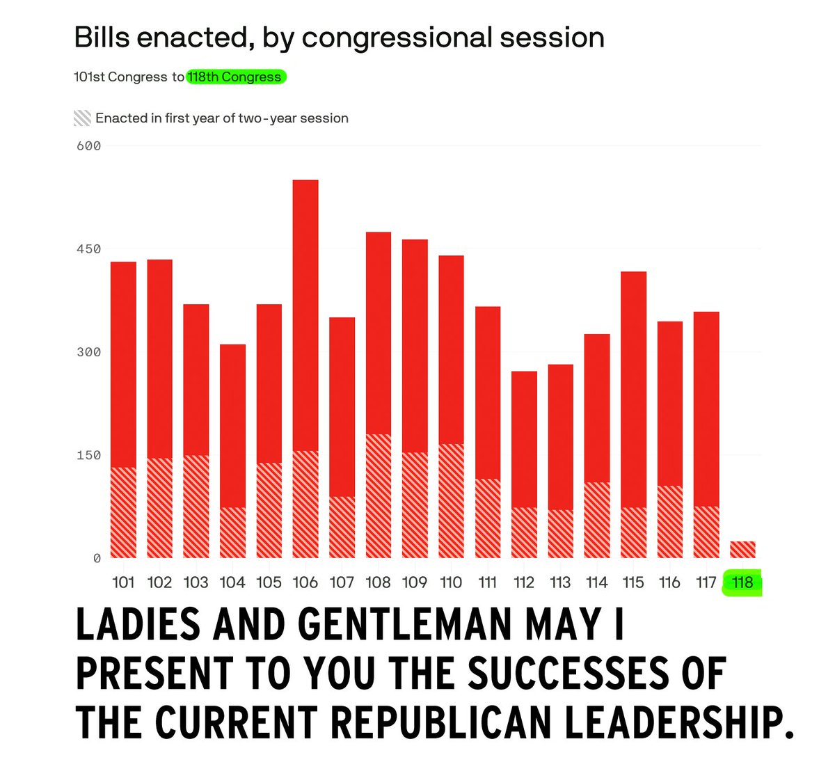 What is the @GOP running on this election? What have they done? EVERY SINGLE WORK/INFRASTRUCTURE PROJECT breaking ground in the country right now is due to @POTUS/@JoeBiden and that is FACT. Folks like @RepStefanik/@EliseStefanik are laying claim after voting against. #VoteBlue