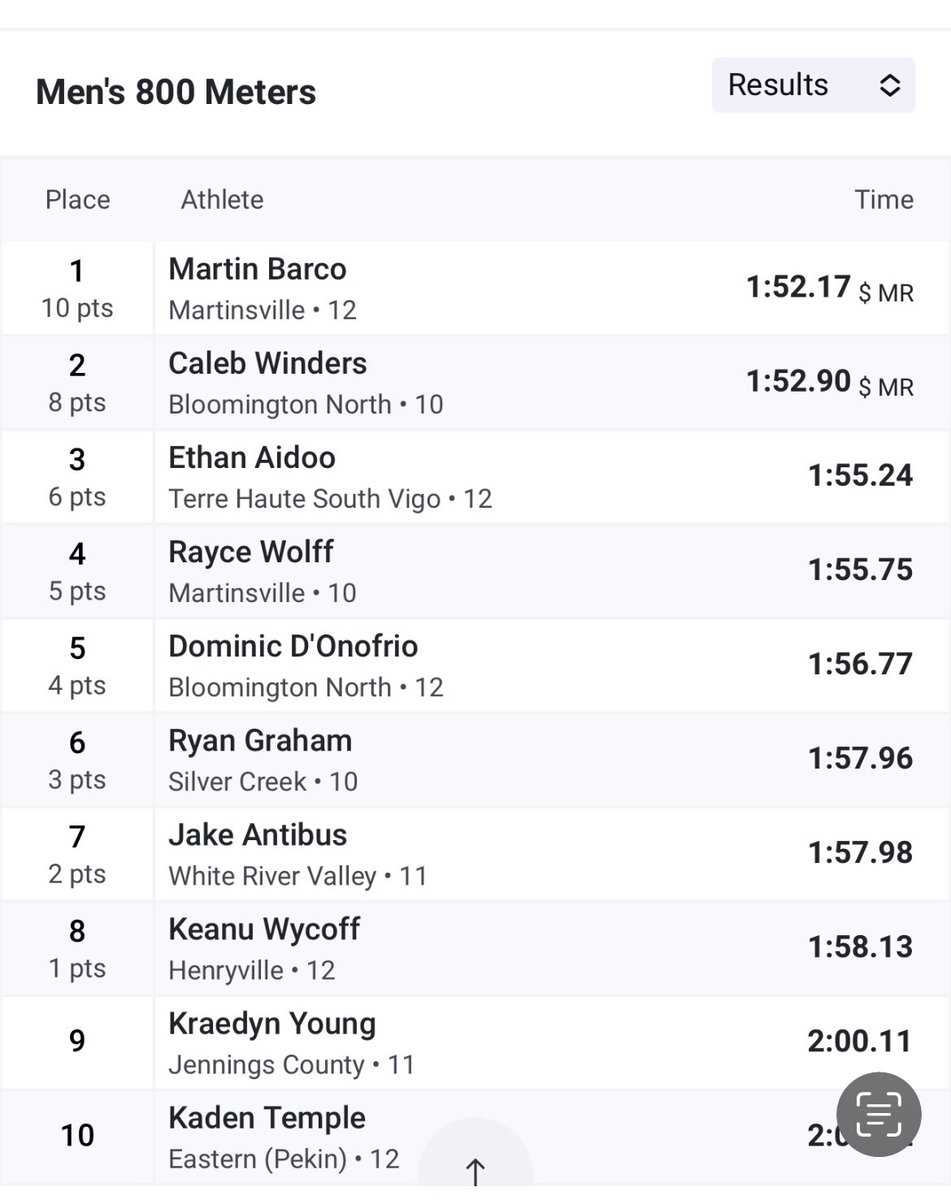 Another school record!!!!!!  Great job, Jake!!!