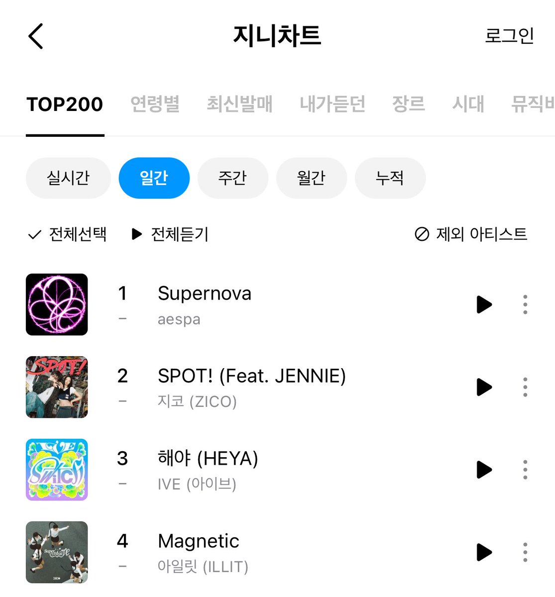 240524 aespa “Supernova” has now spent 2 days at #1 on Genie Daily Chart! #aespa #에스파 @aespa_official