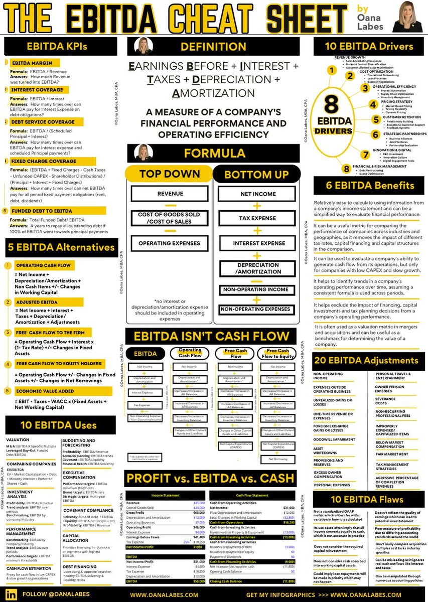 The EBITDA Cheat Sheet

Because EBITDA is not Cash Flow.