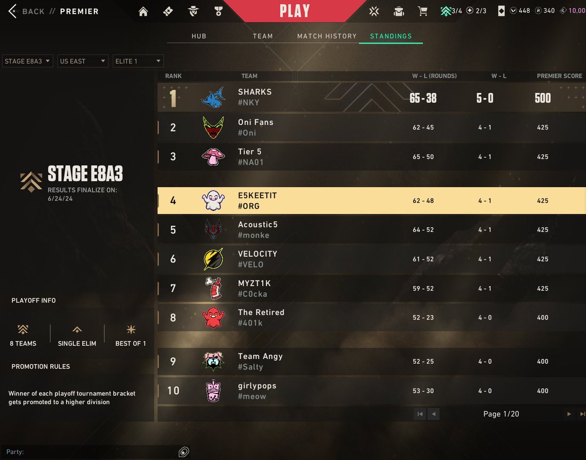 EskeetitORG's tweet photo. ESKEETIT TAKES #4 IN THE LEAGUE WITH A 4-1 RECORD!! 🥳 https://t.co/HzcL1afcWg