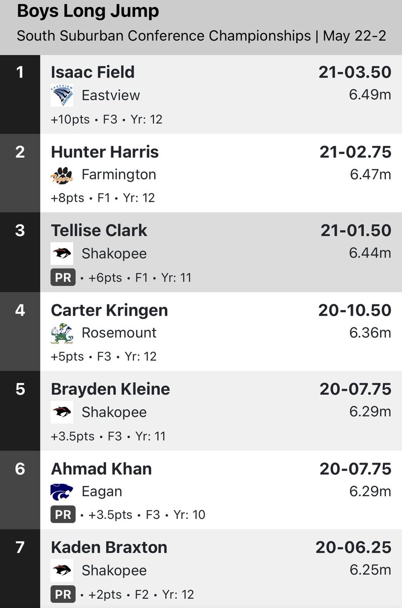 Shakopee Track & Field tweet media