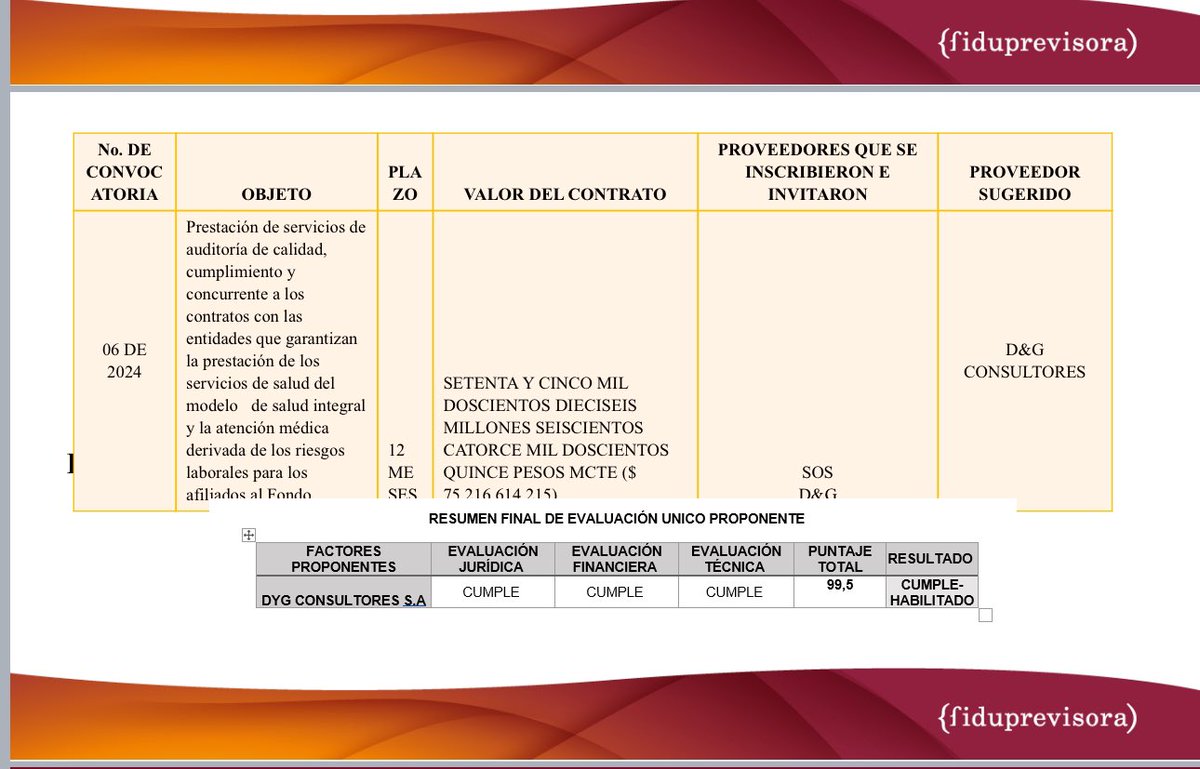 Rincon001A's tweet photo. Paula Bolívar lo hace de nuevo 

Miren su importante denuncia, un acto de corrupción más del Gobierno Petro, que no puede pasar de agache 👇

La Fiduprevisora contrató a dedo a D&G COLSULTORES para hacer la auditoría del “Nuevo” modelo de salud de los maestros. Son más de 75 mil millones de pesos entregados a Daniel García (D&G) quien ha sido cuestionado desde el año 2016 justamente por sus contratos del Fomag. Fuentes le confirmaron a La W que detrás de este millonario negocio está Euclides Torres. 

Incluso en abril de este año @Fecode advirtió que D&G tenía muchos cuestionamientos encima por las auditorías realizadas en el pasado y dio su voto negativo, sin embargo no pasó nada…

Tomado del Perfil en X de @paulabolivar