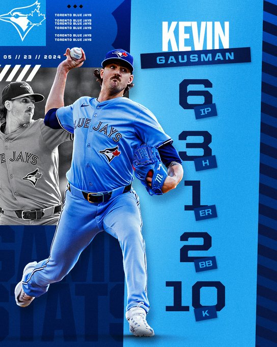 Pitching Line Graphic (May 23, 2024) Kevin Gausman (Toronto Blue Jays) 6 IP, 3 H, 1 ER, 2 BB, 10 K Pictured: Kevin Gausman prepares to deliver a pitch while wearing a powder blue Toronto Blue Jays uniform and blue Toronto Blue Jays cap.