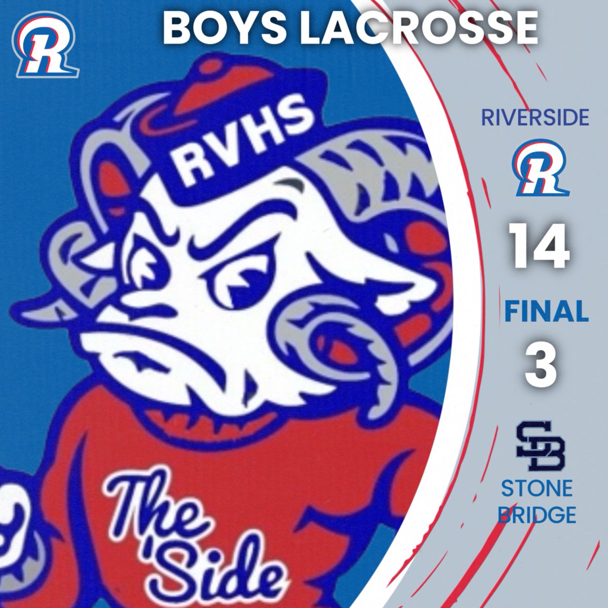 RVHSRamsSports's tweet photo. Boys Lacrosse wins and advances the Regional Final on Tuesday vs Independence, and also qualifies for the State Tournament.  #ROLLSIDE https://t.co/B5derKeCxf