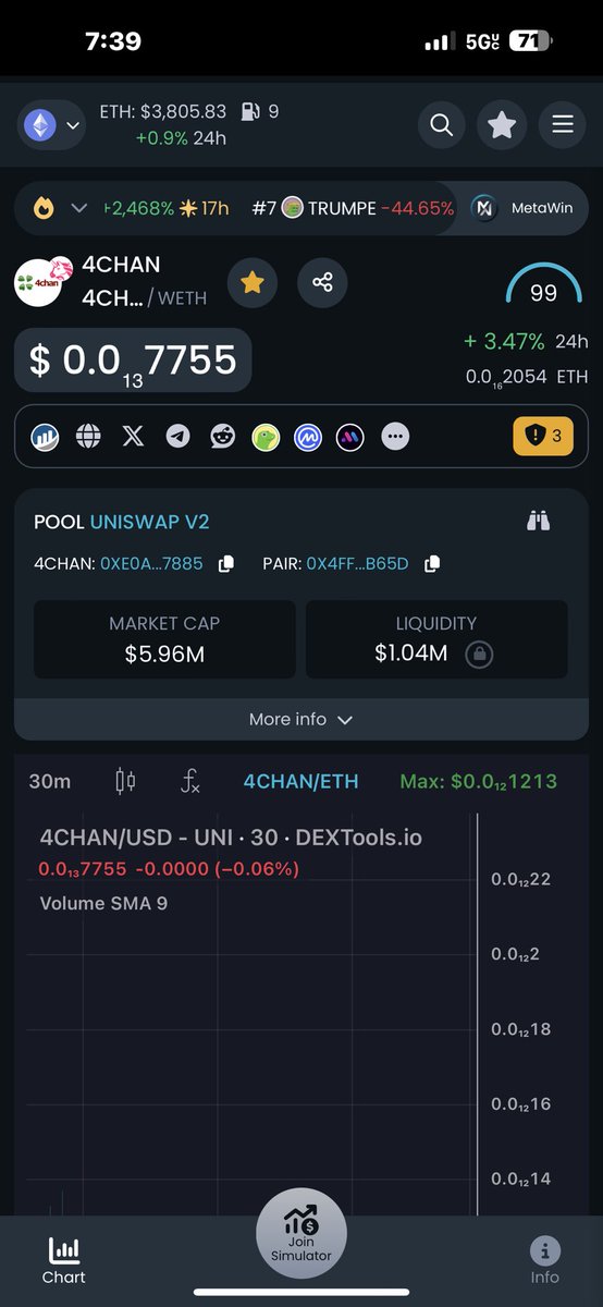 The most slept on play of the bull run, literally another shot at becoming a multi millionaire at a scale larger than $SHIB lol 
Stack your Q’s #ANON 
#4chan $4CHAN