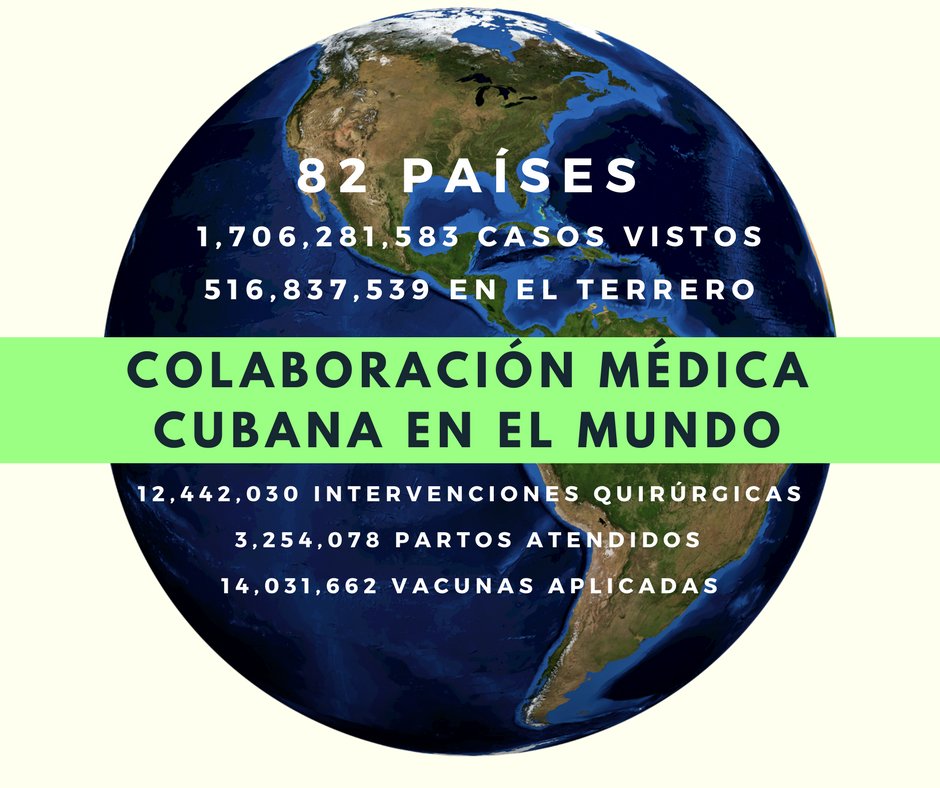 #BrigadaMedicaAntiguaBarbuda Muchas Felicidades a nuestros Héroes de Batas Blancas, seguimos poniendo bien en alto la Solidaridad entre los pueblos, Patria es Humanidad! #CubaCoopera #CubaVive