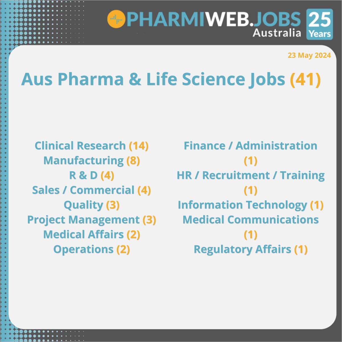 41 Pharma & Life Science Jobs Today
Search Now - phrmwb.com/3yHbjac

Register & Upload Your CV Now! phrmwb.com/3WQwhh2

#Pharma #pharmaceuticals #Biotech #ClinicalResearch #LifeSciences #MedicalDevices #Biotechnology #PharmaJobs #healthcare #jobs #Australia #PharmiWeb