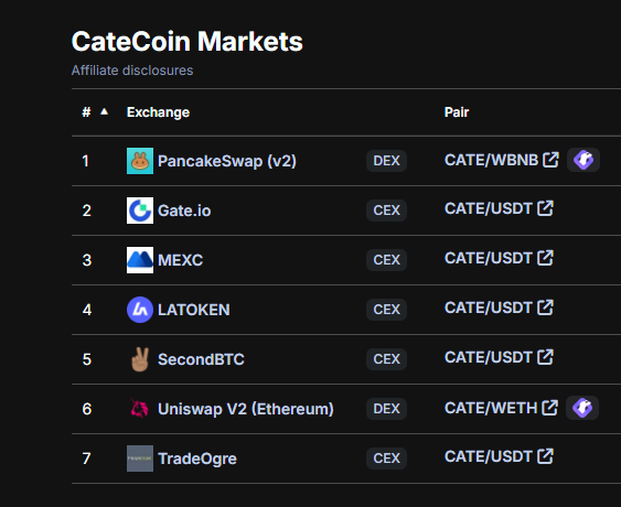 BUY $CATE #CATECOIN here👇👇👇