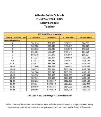 Atlanta Public Schools is now putting the pressure on some people in terms of salary.