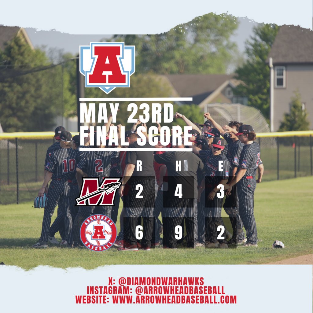 DiamondWarhawks's tweet image. For the 4th STRAIGHT season, Arrowhead is the Classic 8 Conference Champion! Arrowhead sweeps Muskego, 6-2! Nolan Buss threw 6.2 innings, allowing 4 hits &amp;amp; only 2 earned runs! Yamato Takahashi (3 for 3, 2B, 2 RBI) &amp;amp; Brendan Foley (1B, 2 RBI) led the offense. #WeAreArrowhead
