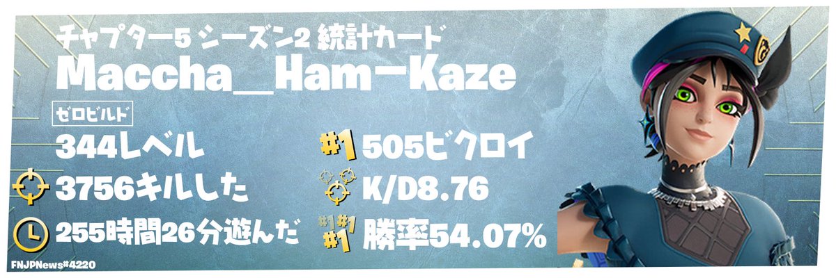 Maccha_HKC's tweet image. おつかれさまです❤︎

♡たくさん遊んでくれたフレさん
♡楽しく遊べる場所を配信してくれる、配信者の皆様
♡配信に遊びに来てくれたリスナーさん

感謝しかありません😊🩷 ̖́-
来シーズンもよろしくお願いします✨
もっと色んな人とも遊びます❣️

#フォートナイト
#ゼロビルド
#CHAPTER5SEASON2