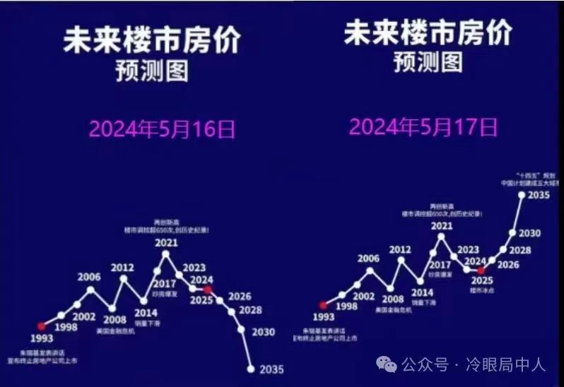 左边的靠谱还是右边的靠谱？