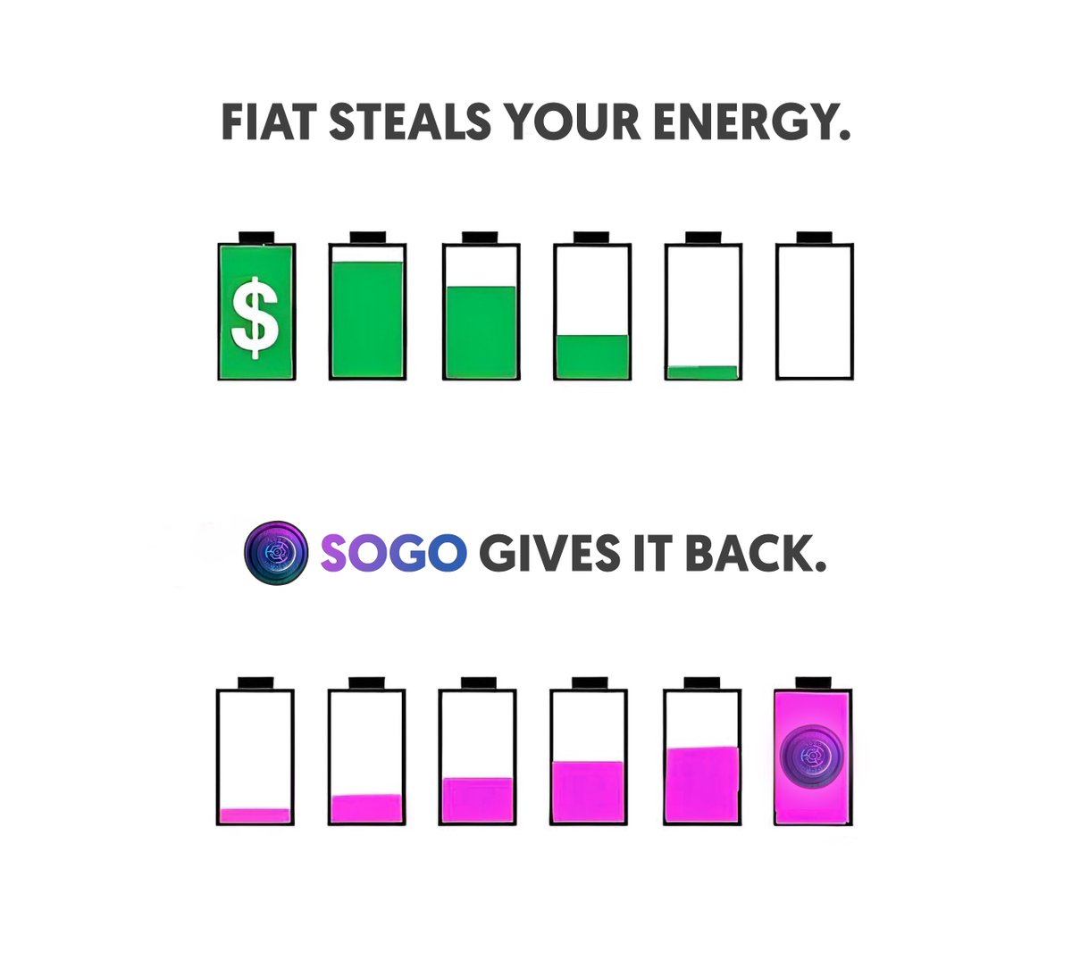 SOGO_ON_SOLANA's tweet photo. Take back control 🔋
#SOGO #SOGONode https://t.co/dxuHihahy3