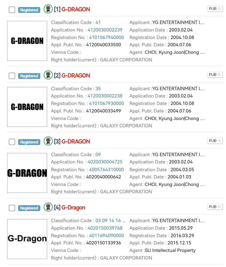 kchartsmaster's tweet image. G-DRAGON has successfully reclaimed the ‘G-DRAGON’ trademark from YG Entertainment.